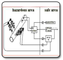 high pressure natural gas