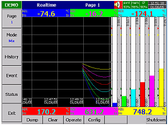 Graph and Bar Display