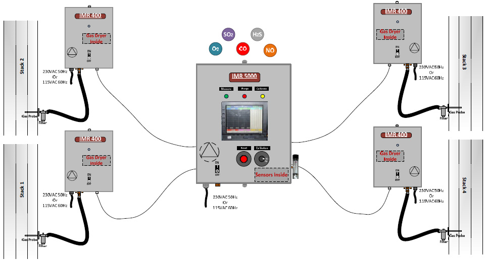 Multiple stacks configuration