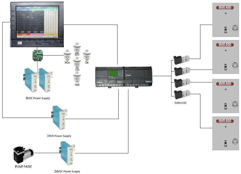 Multiple stacks internal configuration