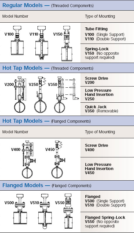 Verabar Models