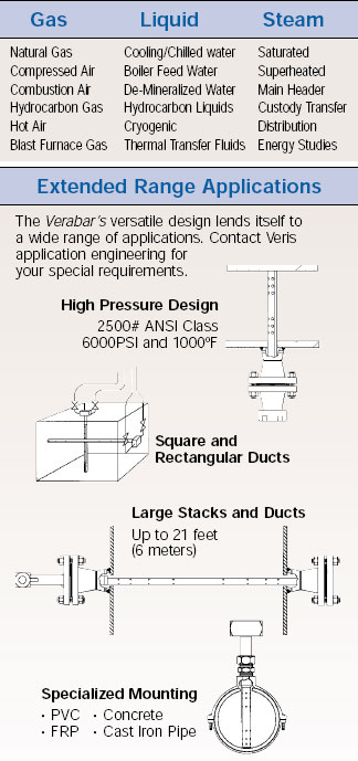 Verabar Models